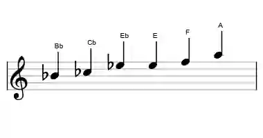 Sheet music of the messiaen's mode #5 scale in three octaves